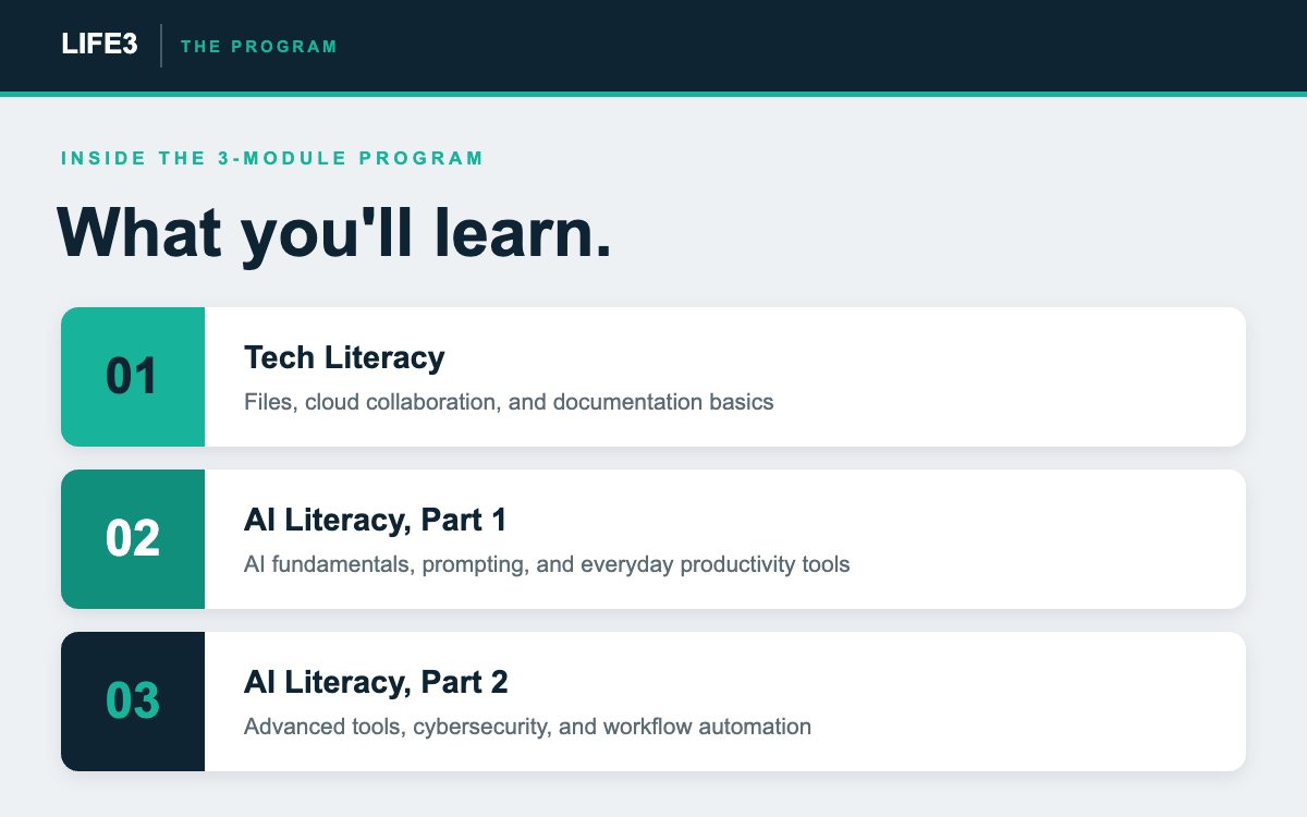 Tech & AI Literacy: what you'll learn across the 3-module program