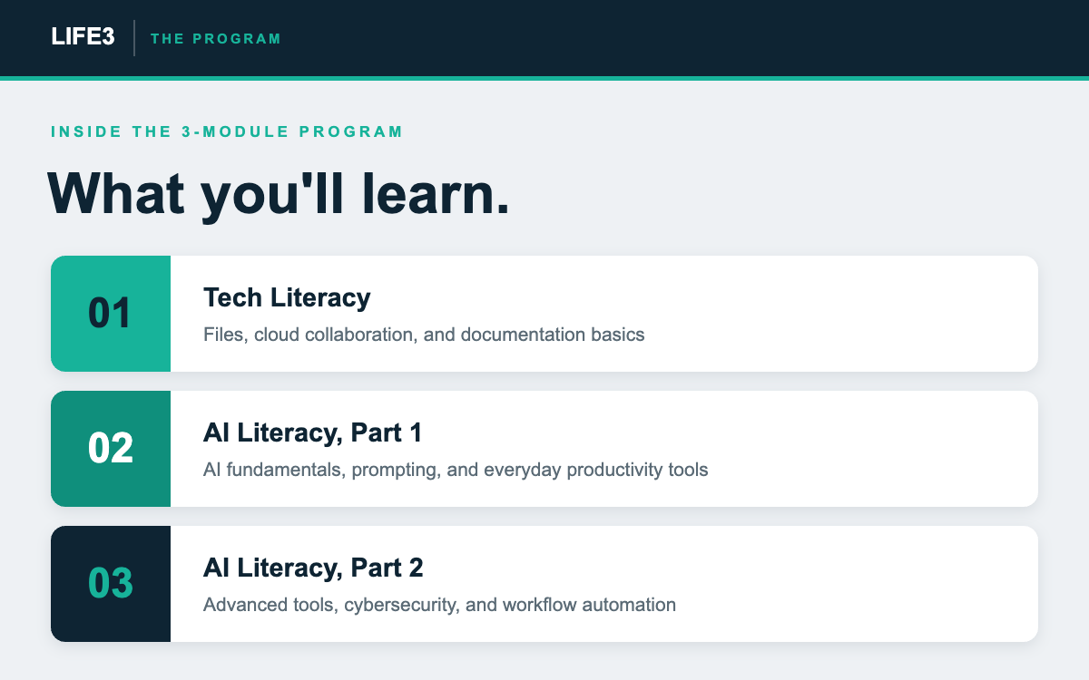 Tech & AI Literacy: what you'll learn across the 3-module program