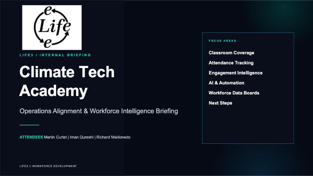 Climate Tech Academy operations and workforce intelligence briefing