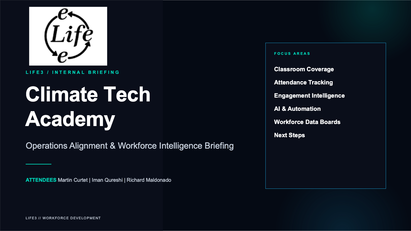 Climate Tech Academy operations and workforce intelligence briefing