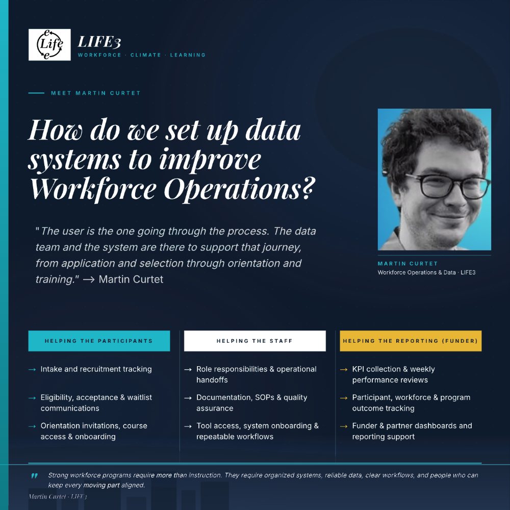 Meet Martin Curtet: how do we set up data systems to improve workforce operations