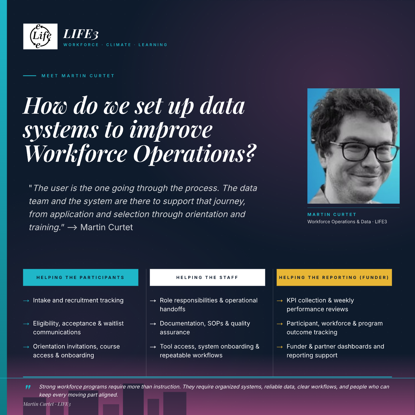 Meet Martin Curtet: how do we set up data systems to improve workforce operations
